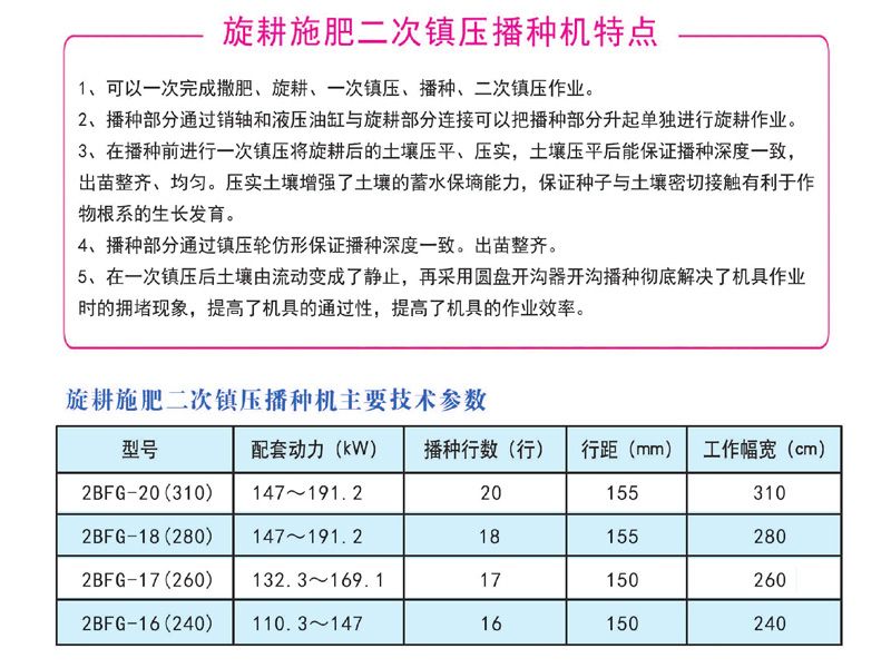 旋耕施肥二次鎮(zhèn)壓播種機(jī)