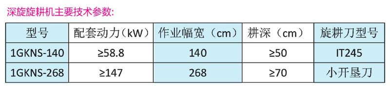 1GKNS-140深耕專用旋耕機(jī)